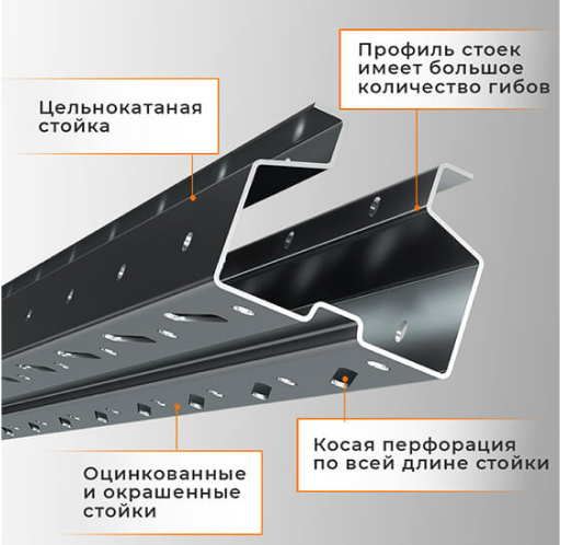 Стеллаж набивной паллетный (3000х1580х1800 мм), 1 линия, 2 яруса купить в Воронеже Стеллаж набивной паллетный (3000х1580х1800 мм), 1 линия, 2 яруса купить в Воронеже